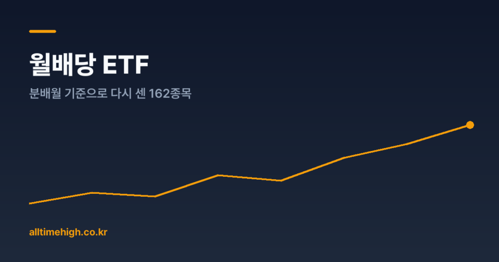월배당 ETF