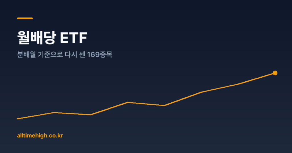 월배당 ETF